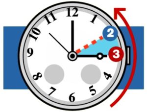 Nella notte lancette indietro di 60 minuti