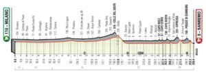 La ‘nuova’ Milano  – Sanremo con il Sassello, ma senza Ovada