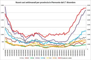 “La curva cresce a un ritmo più lento. Servono conferme”