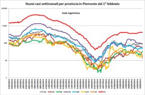 “Quadro discreto, anche Alessandria migliora”