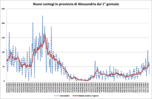 «Ora il Piemonte corre a un ritmo doppio di Italia e Lombardia»