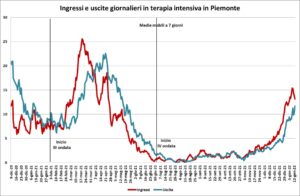 «Provincia: i positivi sono in costante calo È merito dei guariti»
