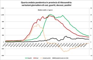 «Ora negli ospedali tutti i  parametri sono da zona bianca»