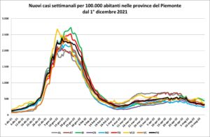 «In regione e provincia il quadro si conferma eccellente»