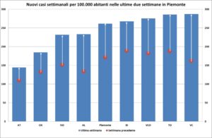 «Notizie discrete soltanto dal sistema sanitario»