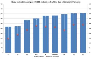«I casi crescono ancora. Effetti sugli ospedali? Pochi…»