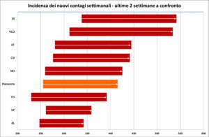 «Tutte le curve sono in risalita. Ma Alessandria è ancora la migliore»