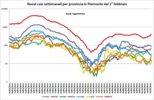 «Crescono ancora i contagi. Ma la situazione resta buona»